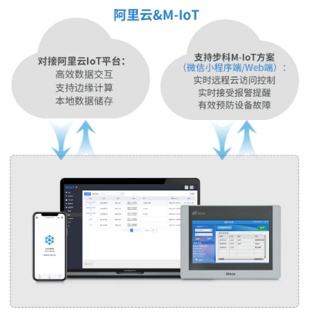 工業(yè)物聯(lián)網(wǎng)網(wǎng)關(guān), 物聯(lián)HMI, 物聯(lián)網(wǎng)人機界面, 觸摸屏HMI遠程監(jiān)控, 工業(yè)物聯(lián)網(wǎng)產(chǎn)品, 國產(chǎn)HMI 工業(yè)物聯(lián)網(wǎng)網(wǎng)關(guān), 物聯(lián)HMI, 物聯(lián)網(wǎng)人機界面, 觸摸屏HMI遠程監(jiān)控, 工業(yè)物聯(lián)網(wǎng)產(chǎn)品, 國產(chǎn)HMI