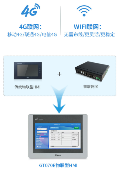 工業(yè)物聯(lián)網(wǎng)網(wǎng)關(guān), 物聯(lián)HMI, 物聯(lián)網(wǎng)人機界面, 觸摸屏HMI遠程監(jiān)控, 工業(yè)物聯(lián)網(wǎng)產(chǎn)品, 國產(chǎn)HMI 工業(yè)物聯(lián)網(wǎng)網(wǎng)關(guān), 物聯(lián)HMI, 物聯(lián)網(wǎng)人機界面, 觸摸屏HMI遠程監(jiān)控, 工業(yè)物聯(lián)網(wǎng)產(chǎn)品, 國產(chǎn)HMI