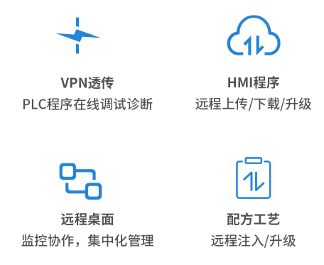 工業(yè)物聯(lián)網(wǎng)網(wǎng)關(guān), 物聯(lián)HMI, 物聯(lián)網(wǎng)人機界面, 觸摸屏HMI遠程監(jiān)控, 工業(yè)物聯(lián)網(wǎng)產(chǎn)品, 國產(chǎn)HMI 工業(yè)物聯(lián)網(wǎng)網(wǎng)關(guān), 物聯(lián)HMI, 物聯(lián)網(wǎng)人機界面, 觸摸屏HMI遠程監(jiān)控, 工業(yè)物聯(lián)網(wǎng)產(chǎn)品, 國產(chǎn)HMI